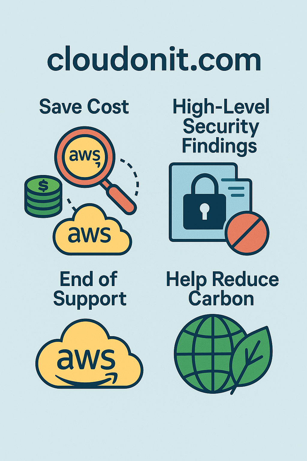 AWS Cost Optimization Solution 1